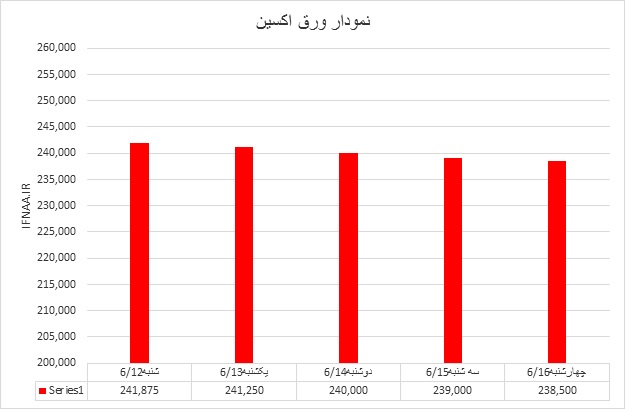 اکسین