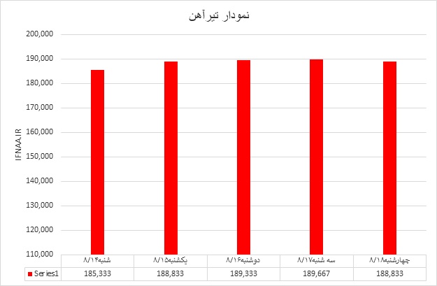 تیرآهن