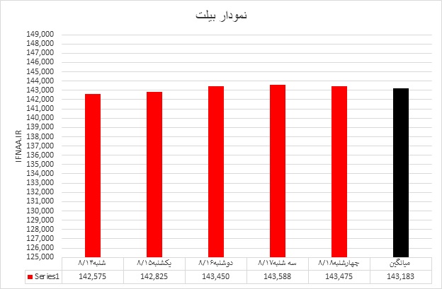 بیلت