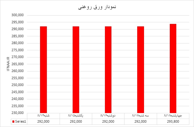 سرد