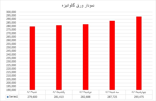گالوانیزه