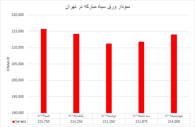 گرم