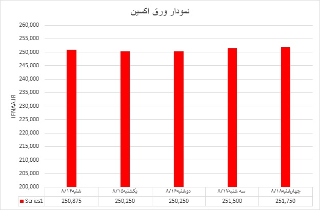 اکسین
