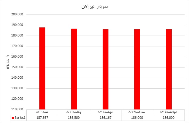تیرآهن