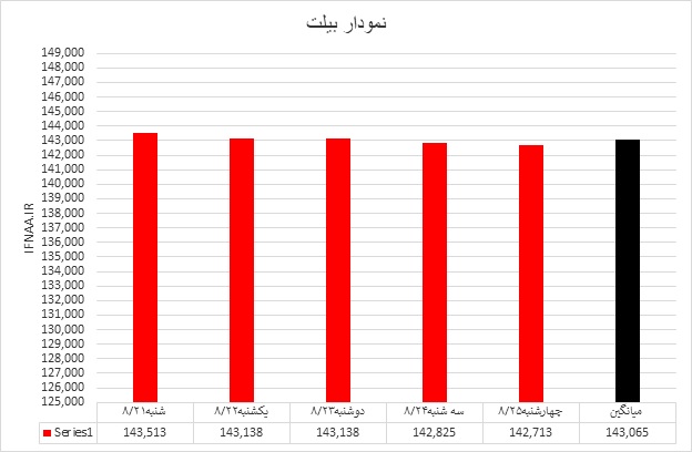 بیلت