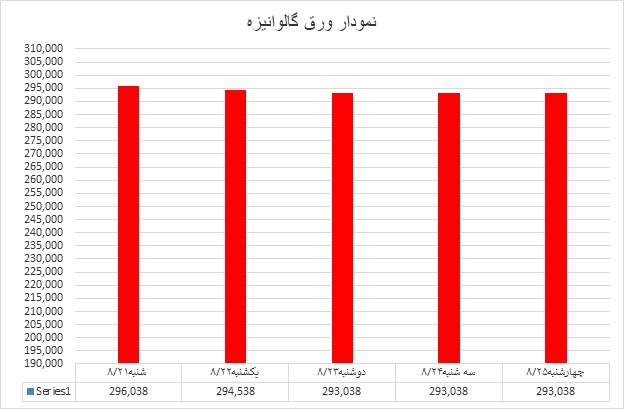 گالوانیزه