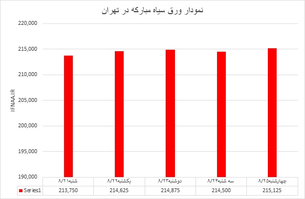 گرم