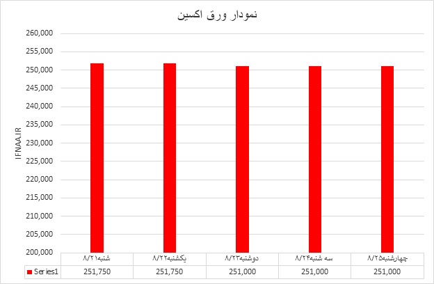 اکسین