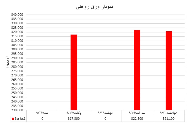 سرد