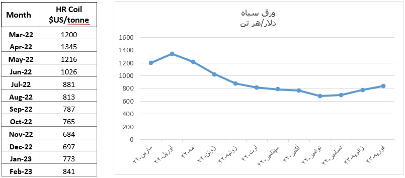 ورق سیاه مپس