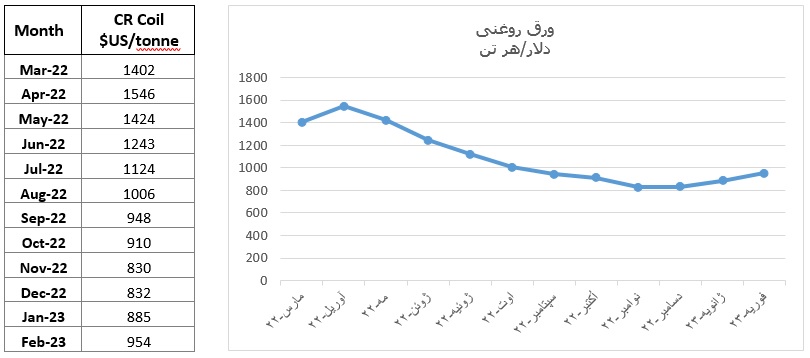 ورق روغنی مپس