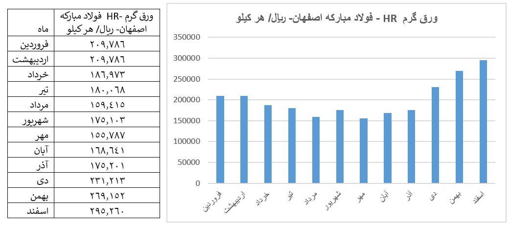 بورس ورق گرم