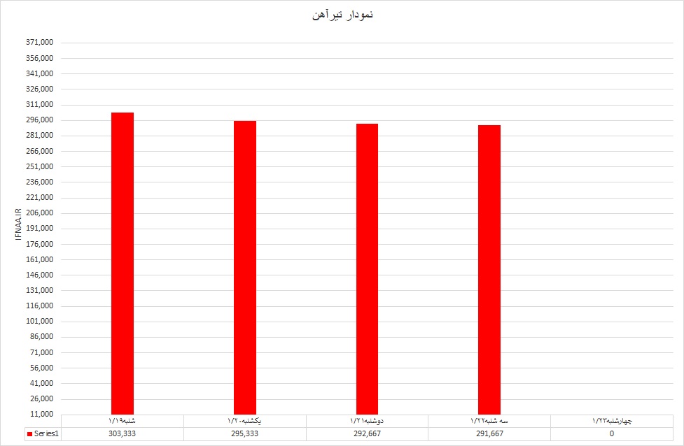 تیرآهن