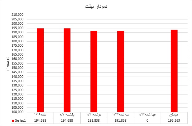 بیلت