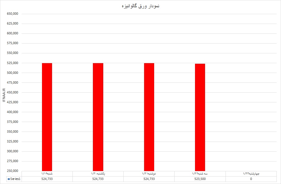 گالوانیزه