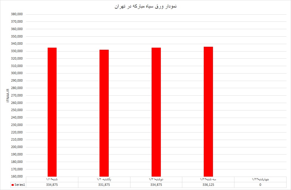 گرم