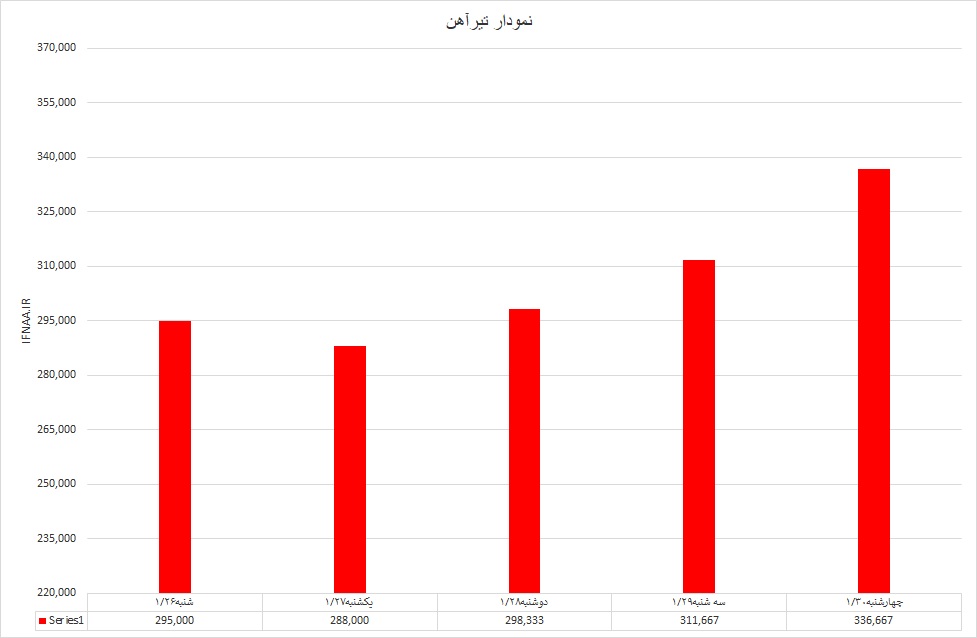 تیرآهن