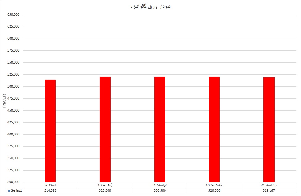 گالوانیزه