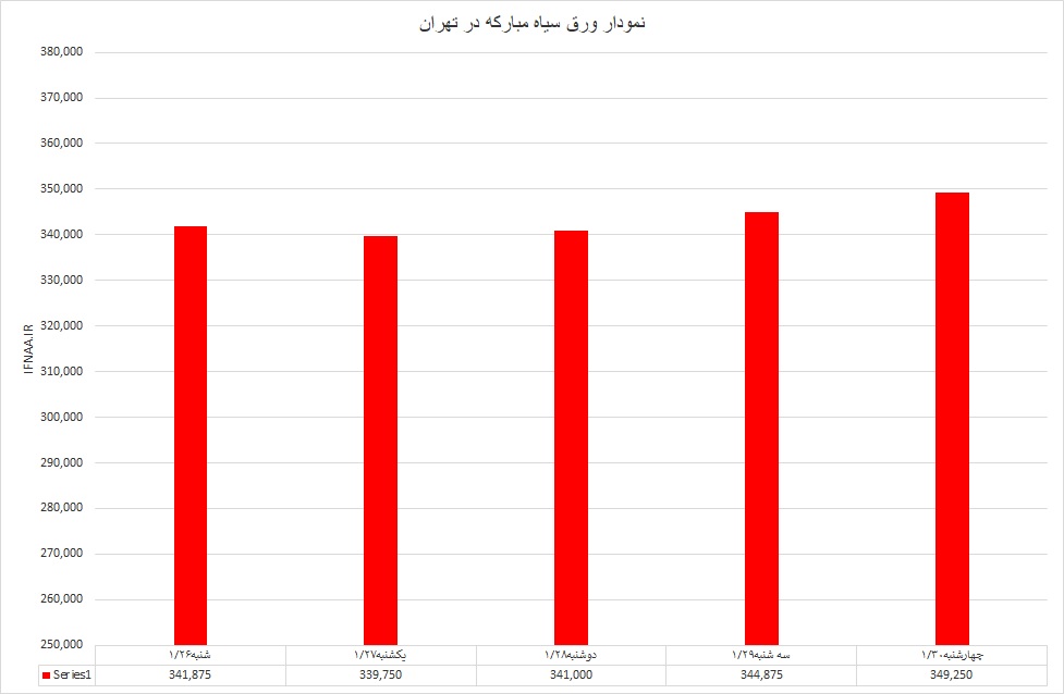 گرم