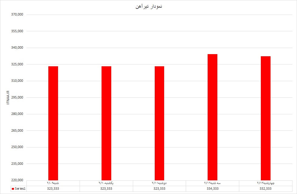تیرآهن