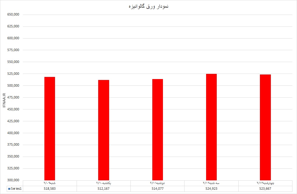 گالوانیزه