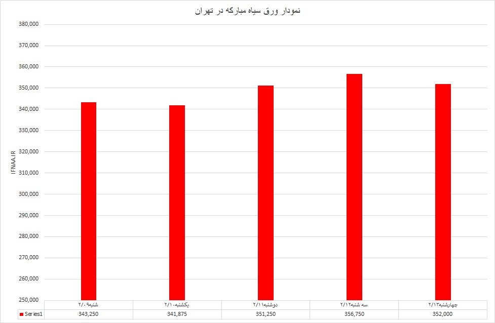گرم