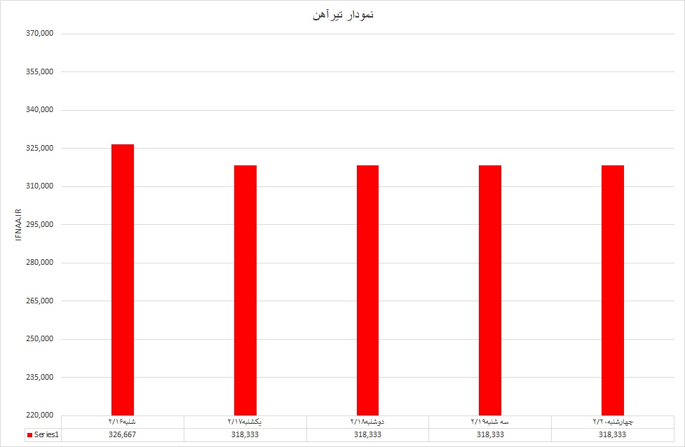 تیرآهن