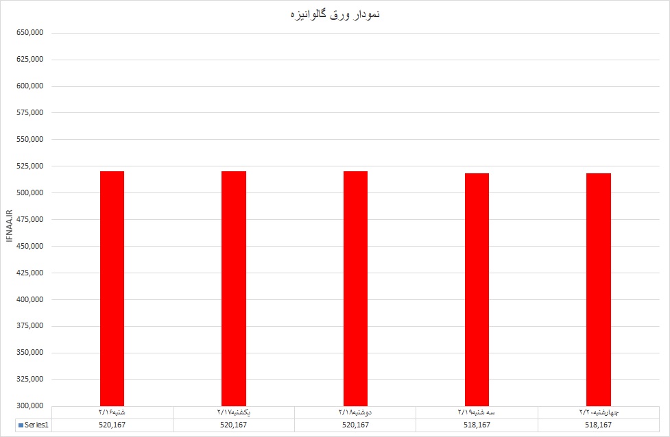 گالوانیزه