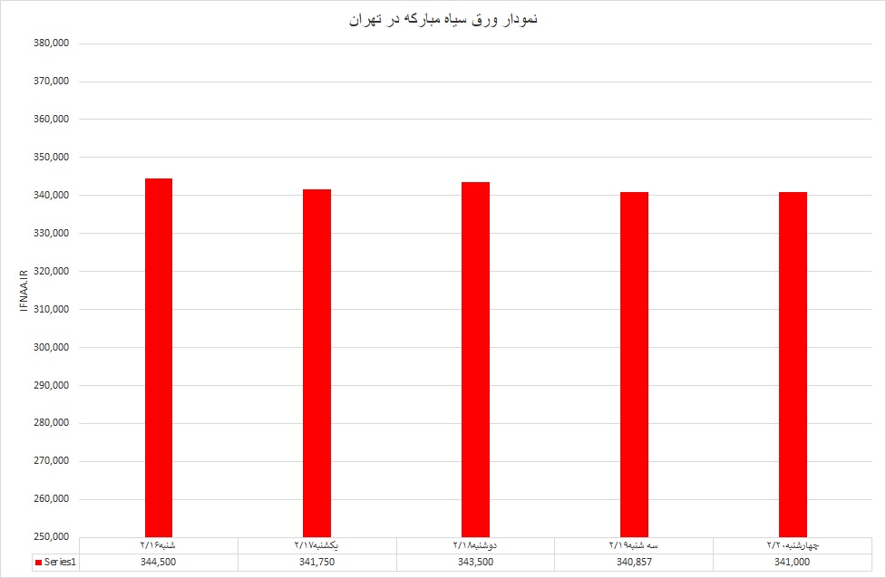 گرم