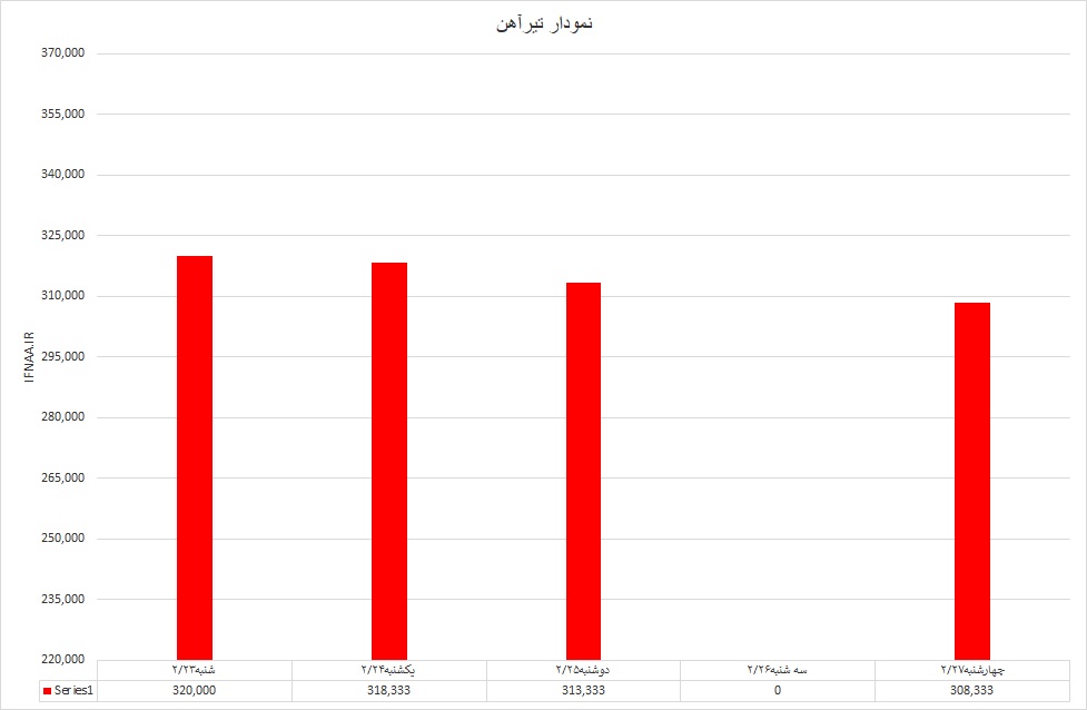 تیرآهن