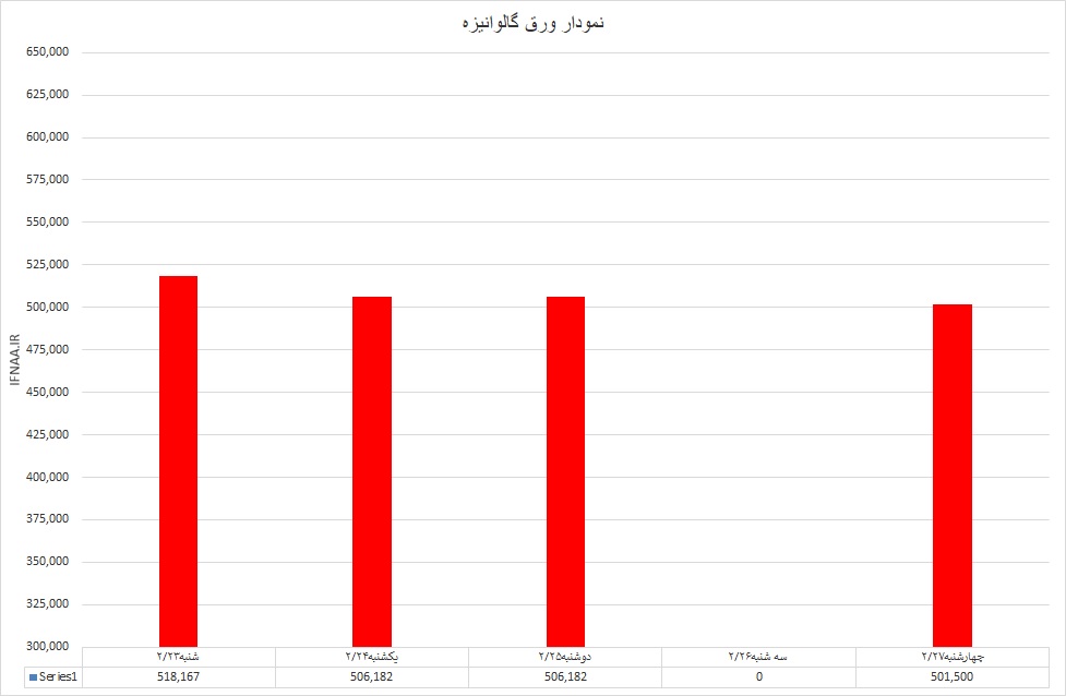 گالوانیزه