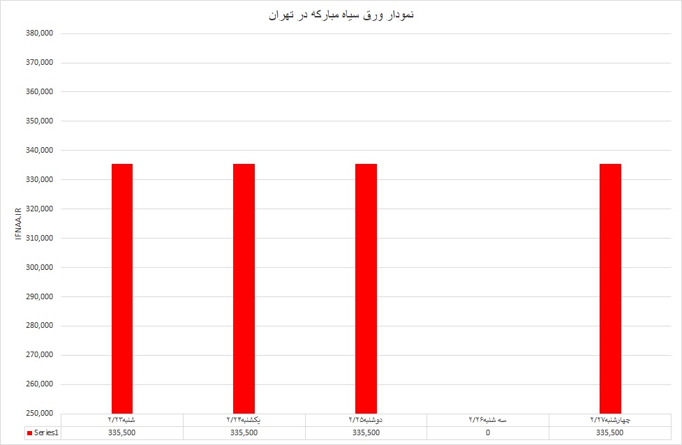 گرم