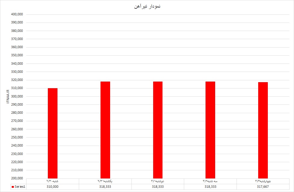 تیرآهن