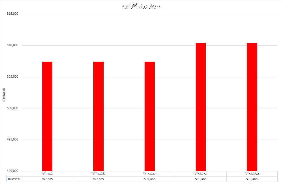 گالوانیزه