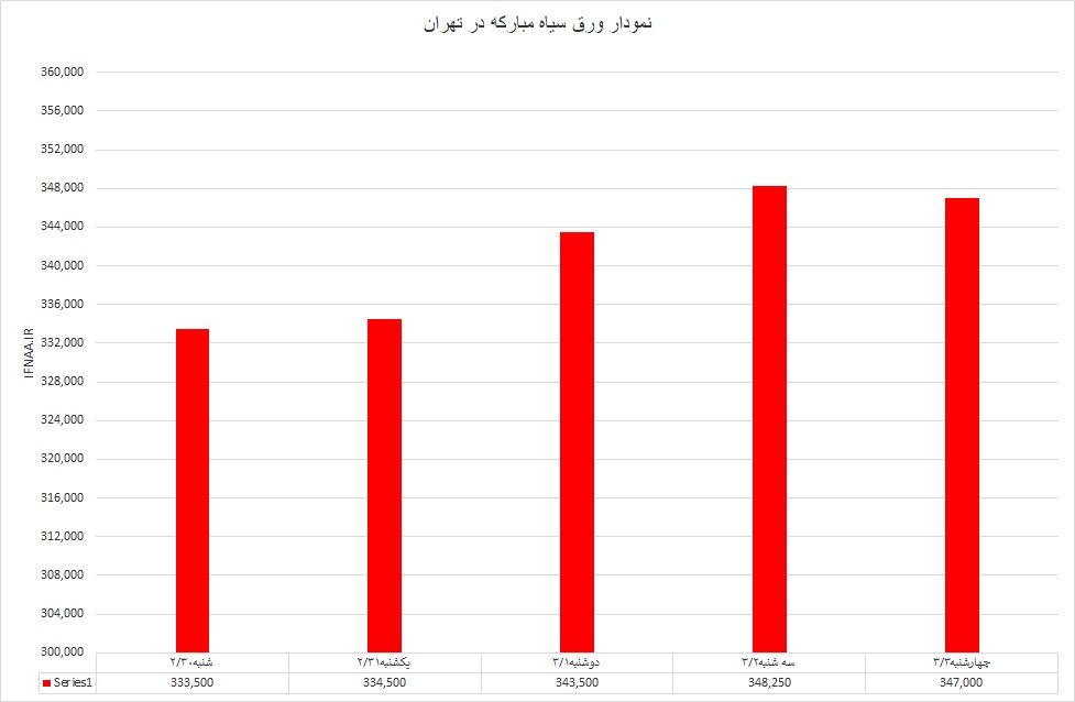 گرم