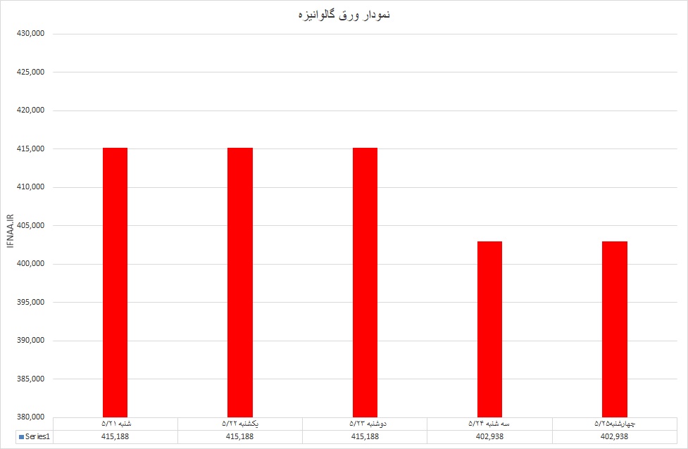 گالوانیزه