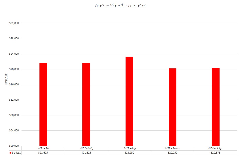 گرم