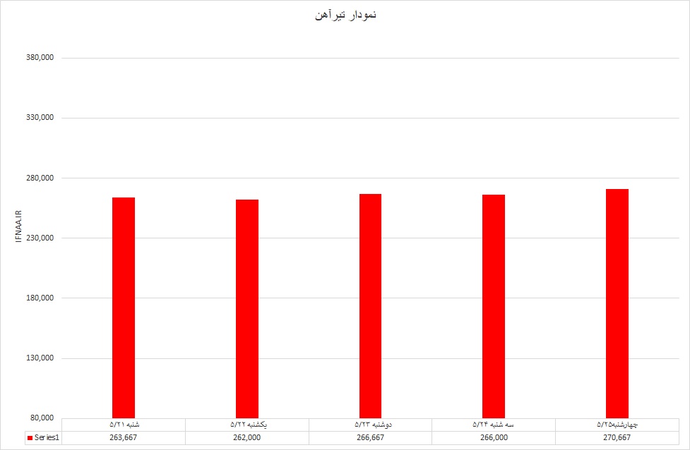 تیرآهن