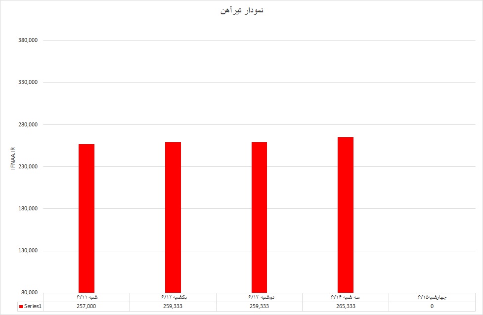 تیرآهن