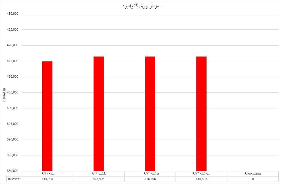 گالوانیزه