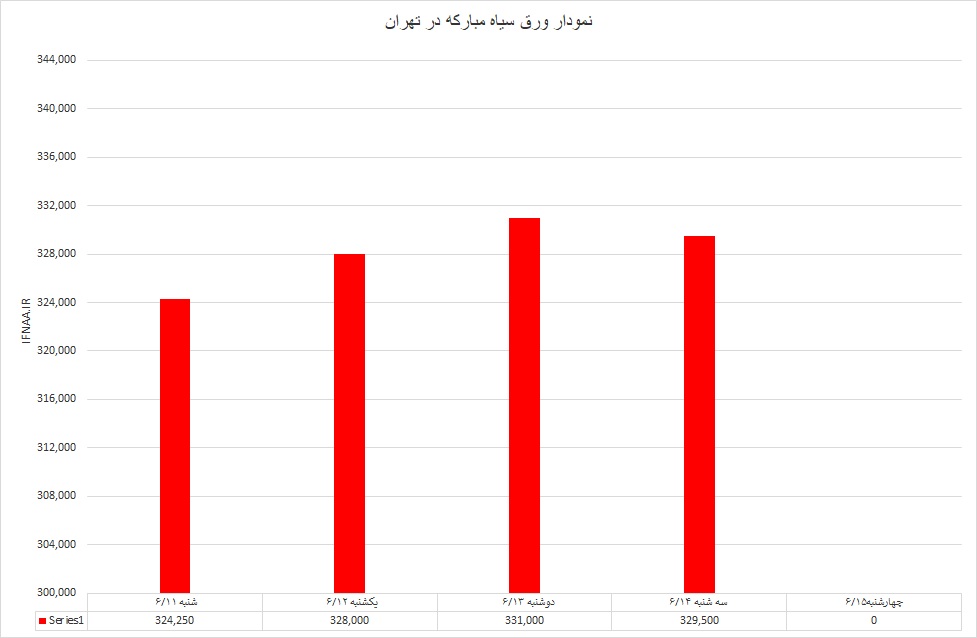 گرم