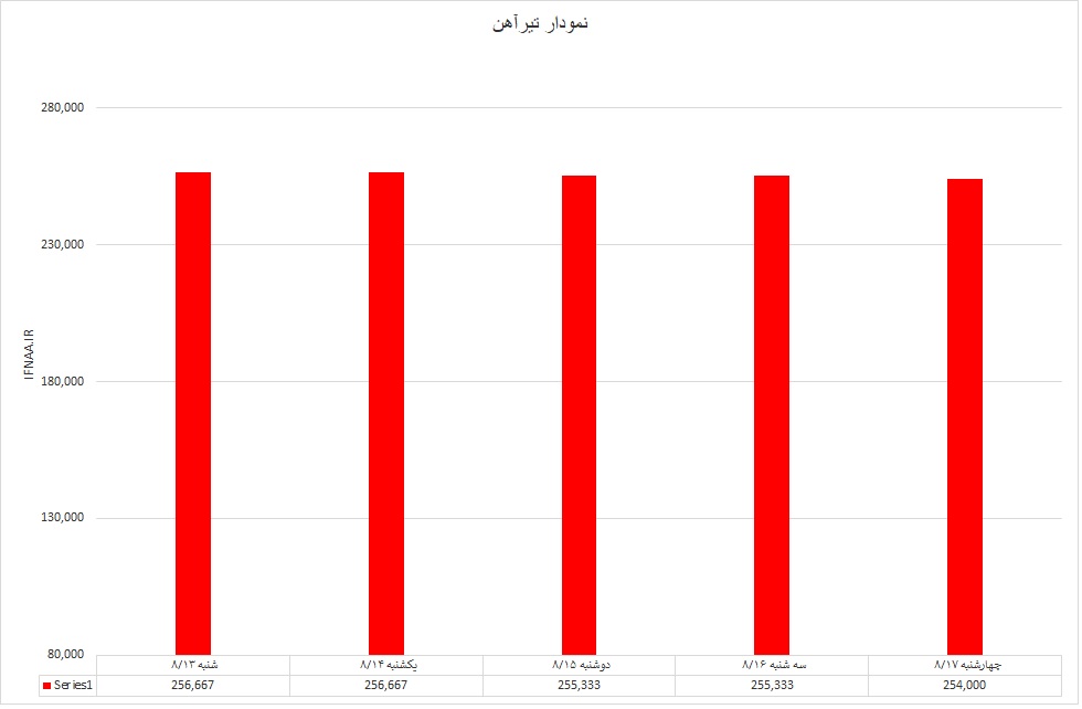 تیرآهن