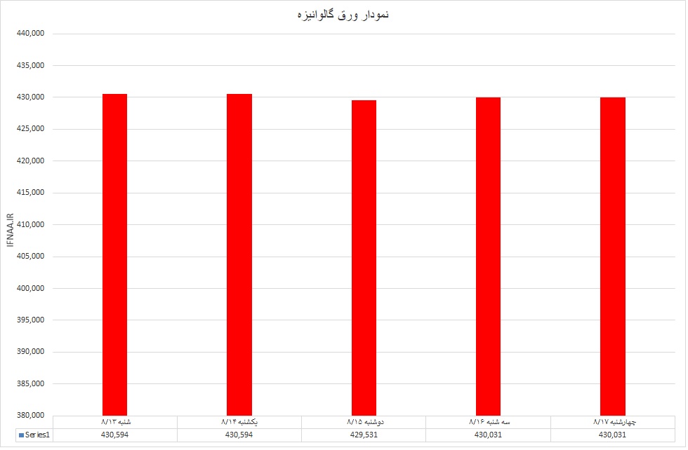 گالوانیزه