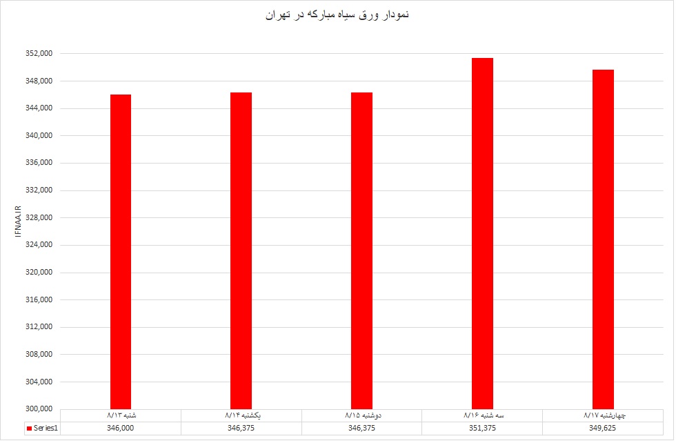 گرم