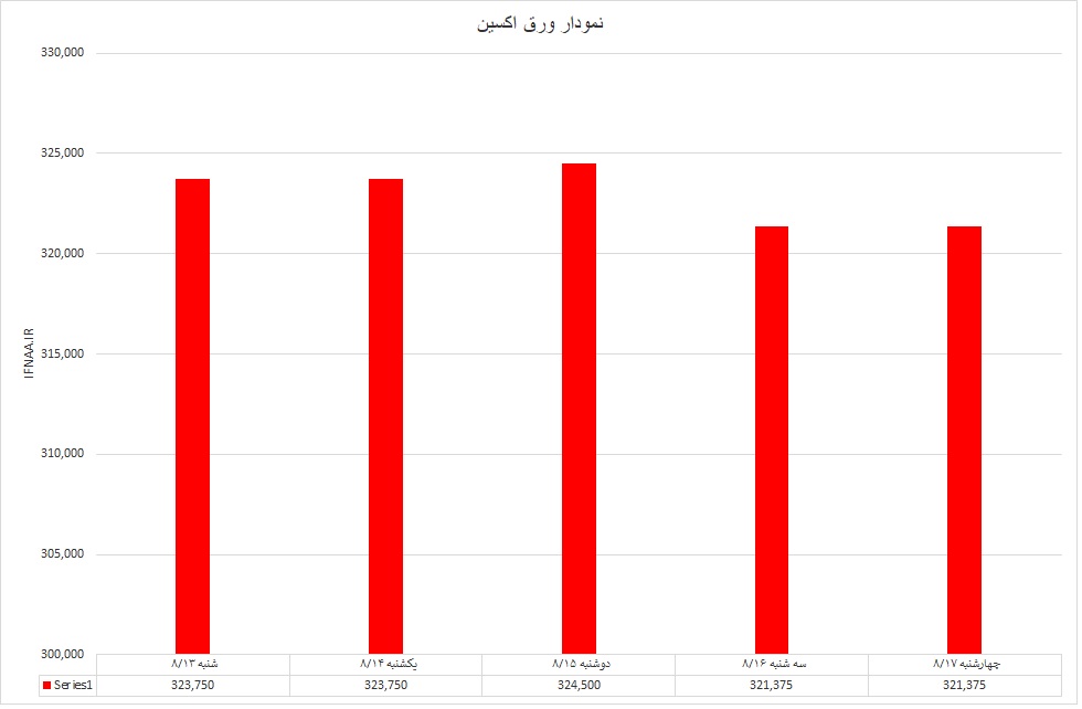 اکسین