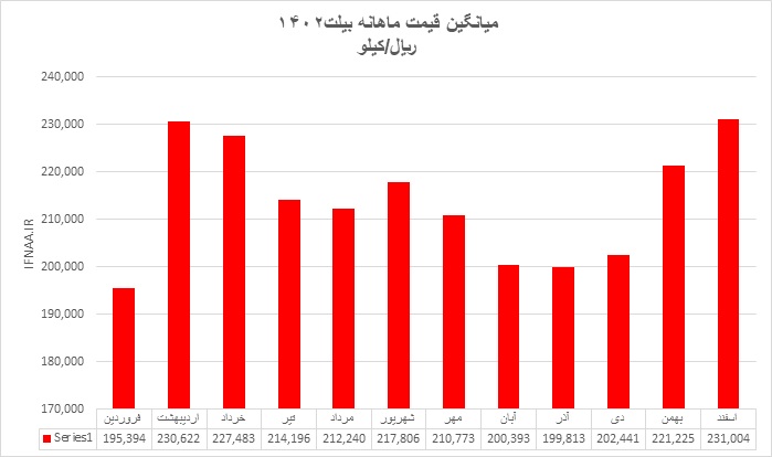 داخلی1