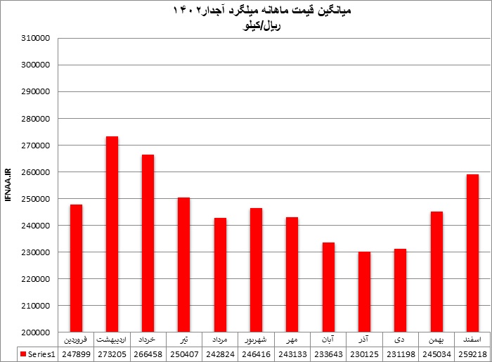 داخلی2