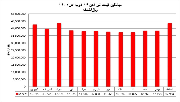 داخلی3