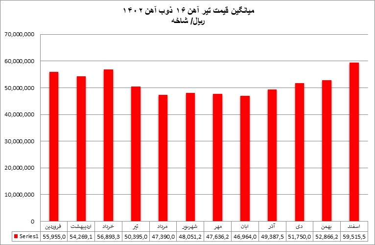 داخلی4