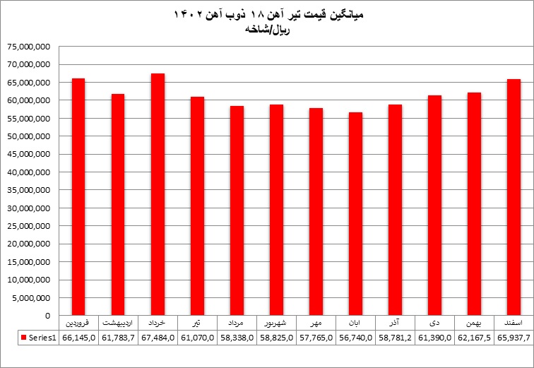 داخلی5